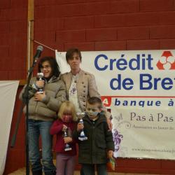 Photo remise de coupes